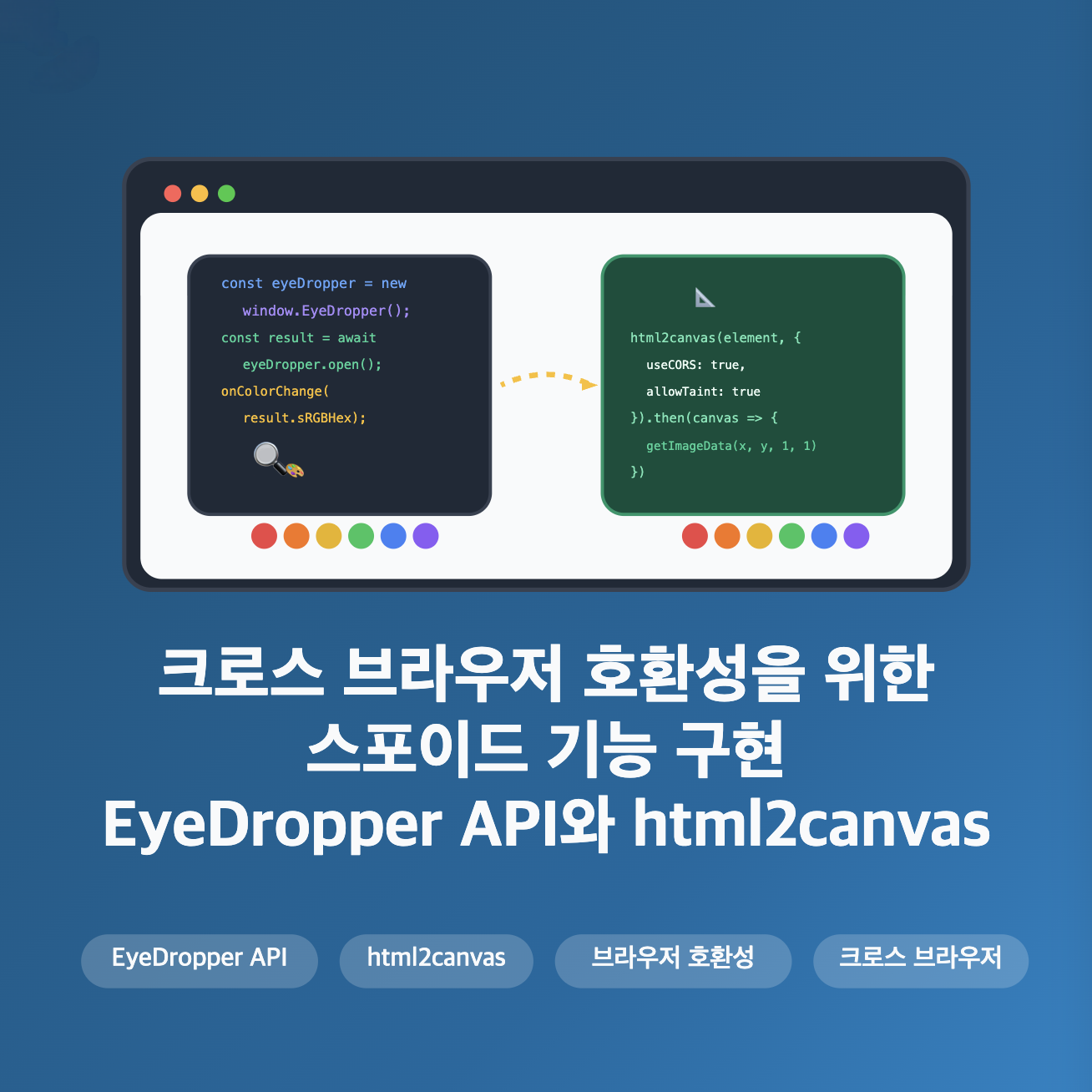 크로스 브라우저 호환성을 위한 스포이드 기능 구현: EyeDropper API와 html2canvas
